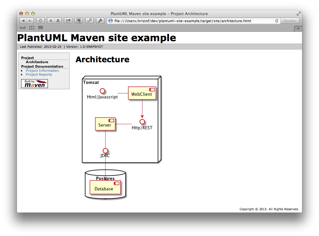 "Maven site with integrated PlantUML diagram"