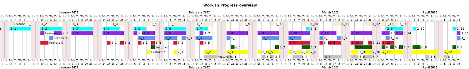 "Overview of parallel work in a Gantt chart which is generated based on actual data."